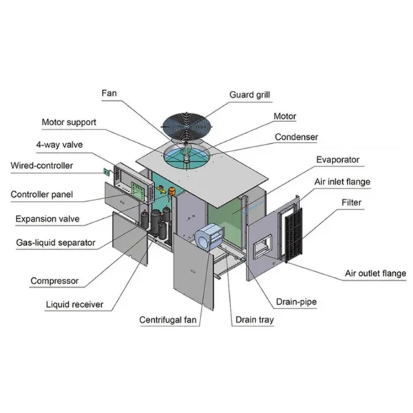 Rooftop Units, SYLON, 6.2-30 - view 4