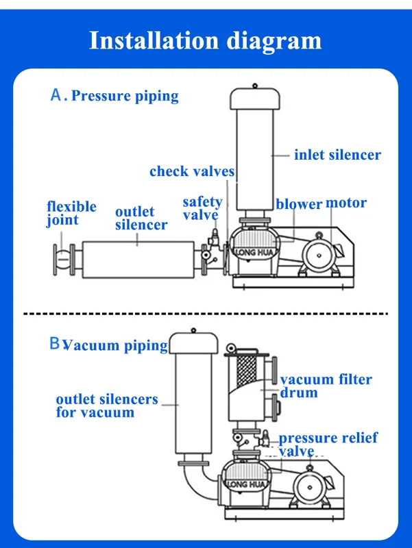 Roots Blower, 10hp, rotary aerator, 2" - view 5
