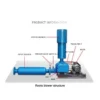 Roots Blower, 120V, 1.5M3 - view 3