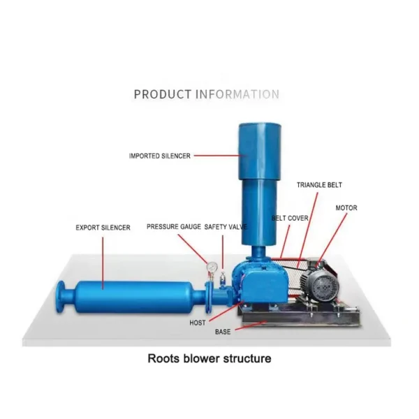 Roots Blower, 120V, 1.5M3 - view 3