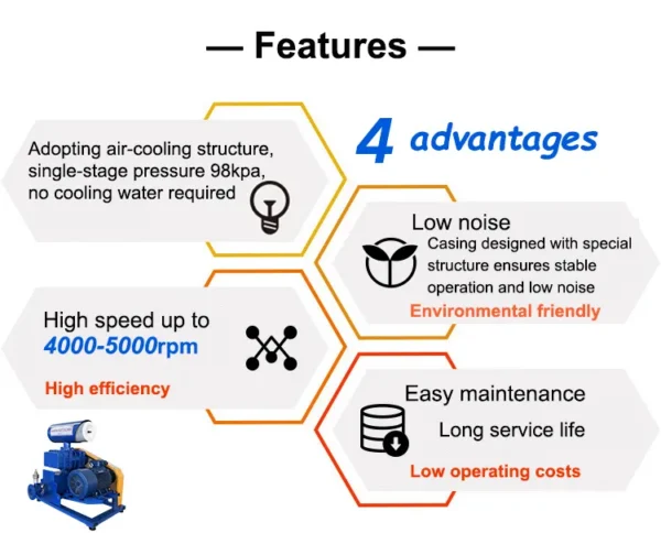 Roots Blower, 220v, 0.5m³ - view 5