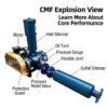 Roots Blower, 380 V, 1.43-9.43m³ - view 2