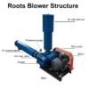 Roots Blower, 380 V, Electric - view 2