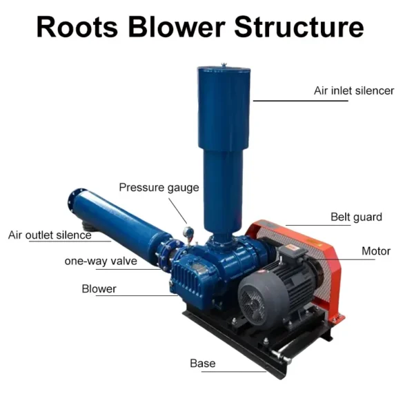 Roots Blower, 380 V, Electric - view 2