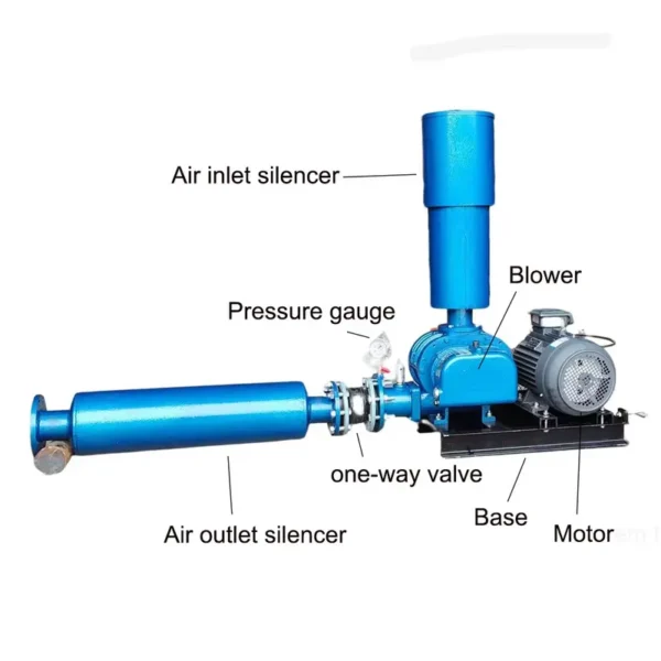 Roots Blower, 380 V, Electric - view 5