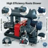 Roots Blower, 380V, 380 V, Electric