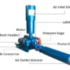 Roots Blower, 380V, Electric - view 4