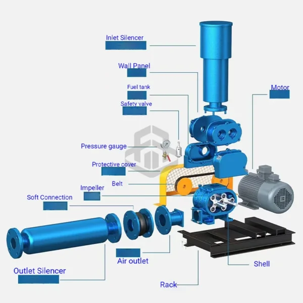Roots Blower, 3HP, 5HP, 10HP - view 5