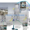 Roots Blower, 7.5kW, 10HP - view 6