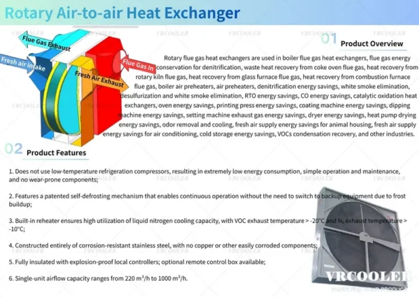 Rotary Heat Recovery Exchanger, HVAC, Carbon steel - view 2