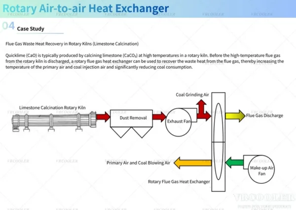 Rotary Heat Recovery Exchanger, HVAC, Carbon steel - view 4