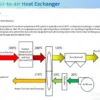 Rotary Heat Recovery Exchanger, HVAC, Carbon steel - view 5