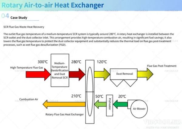 Rotary Heat Recovery Exchanger, HVAC, Carbon steel - view 5