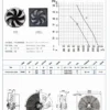 Rotor Axial Gird Fan, 800mm, 380V, 50Hz, CCC - view 6