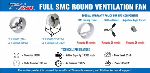 Round Wall-mounted Axial Fan, FSB-800-ST, SMC, 800mm, 220V - view 5