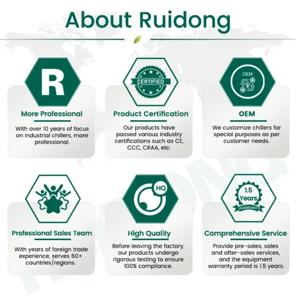 Ruidong Commercial Packaged Unit, 10Ton, 15Ton, 20Ton - view 6