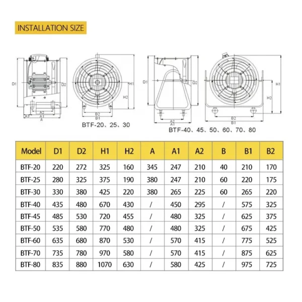 Safety Electric Exhaust Fan, ATEX, 110V, Aluminium - view 3