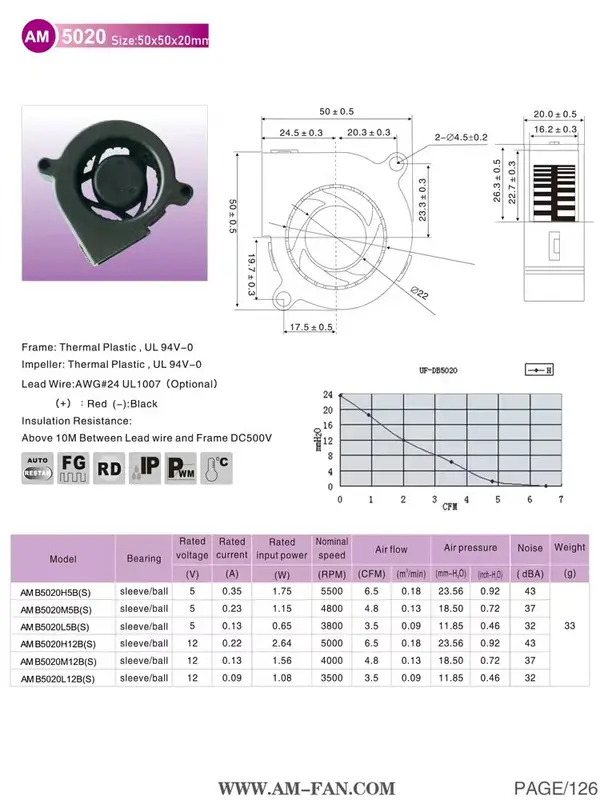 Sales Blower, AMB5020H12B, 50x50x20mm, 5V, 12V - view 6