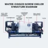 Screw Compressor, 40HP, 380V - view 4