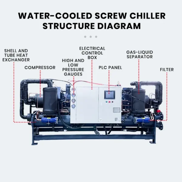 Screw Compressor, 40HP, 380V - view 4