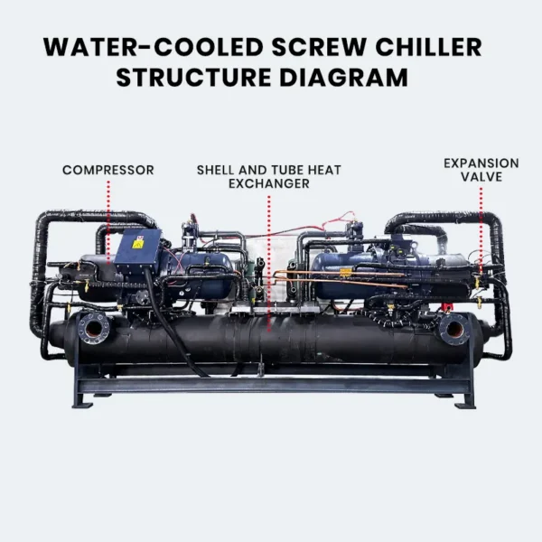 Screw Compressor, 40HP, 380V - view 5
