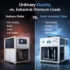 Scroll Air Water Chiller, 10HP, 220V/380V, Plastic - view 2