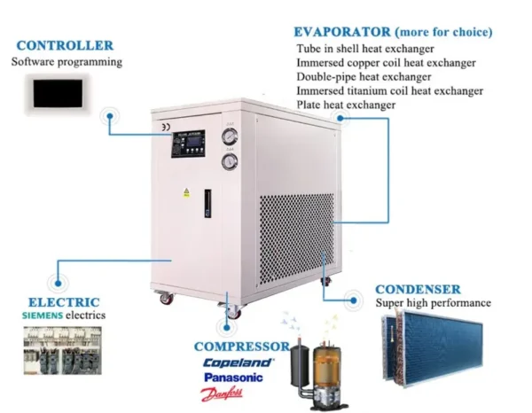 Scroll Compressor, AHU, Hermetic - view 6
