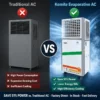 Scroll Compressor, R410A, HVAC, AHU - view 2