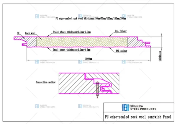 Sealed Insulated Wall Panel, 40mm, Steel, SF-2623 - view 5