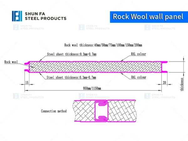 Sealed Insulated Wall Panel, 40mm, Steel, SF-2623 - view 6
