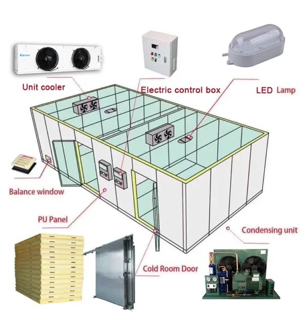 Selling Freezer, EMTH, 20ft - view 5