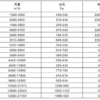 Series Centrifugal Fan, 960, 7.5kW, 10425-21473m/h, 1250-980Pa - view 6