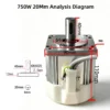 Shaft Variable Speed Motor, LIANGYUAN, 220v, 750W, 20mm - view 3