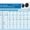 Shanghao Air Cooler, 52kg, 1 Year - view 5