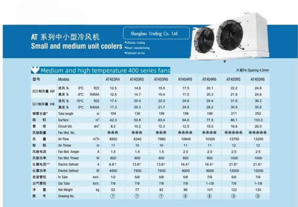 Shanghao Air Cooler, 52kg, 1 Year - view 5
