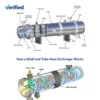 Shell and Tube Heat Exchanger, copper, 220V, Stainless Steel - view 2
