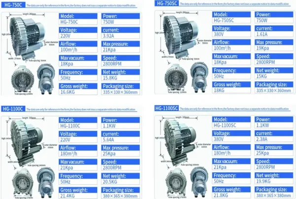Side Channel Blower, 2.2KW, 380V/415V - view 3