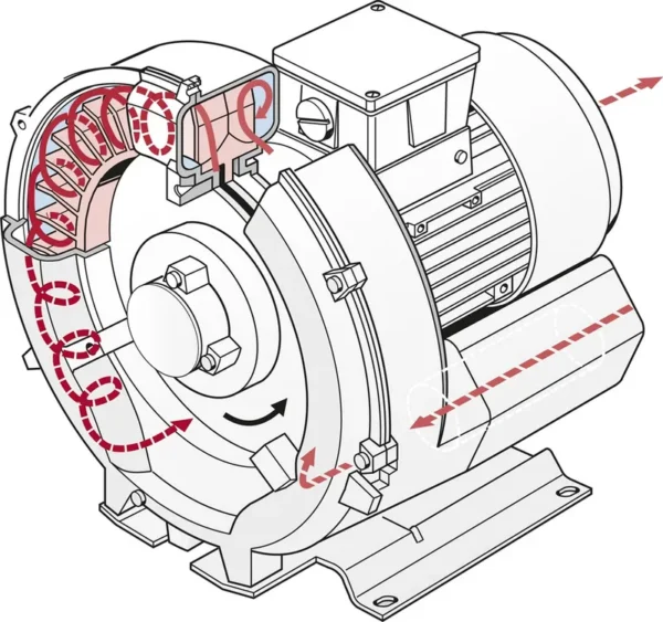 Side Channel Blower, 2rb, 200-240, Electric Blower - view 5