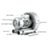 Side Channel Blower, 3HP, 220, Electric - view 6