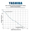 Side Channel Blower, ISO9001, 380 V, Electric - view 2