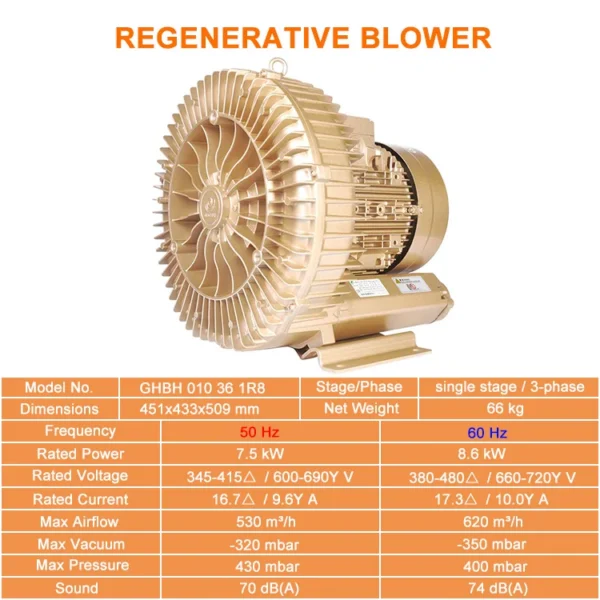 Side Channel Regenerative Blower, 7.5kw, 10hp - view 2