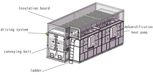 Sludge Drying Heat Pump, PLC, 10%~60% - view 6