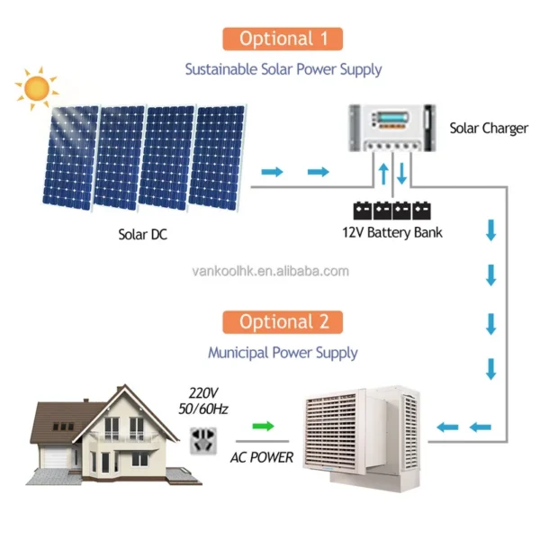 Smart Swamp Cooler, Solar, Electric, Plastic - view 2