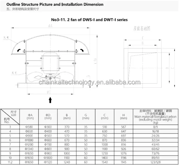 Smoke Exhaust Roof Fan, DWT-II-3, Axial, Stainless, Steel - view 6