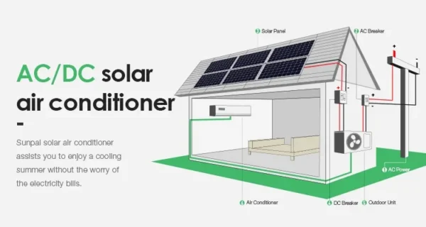 Solar Air Conditioner, 9000, BTU - view 4
