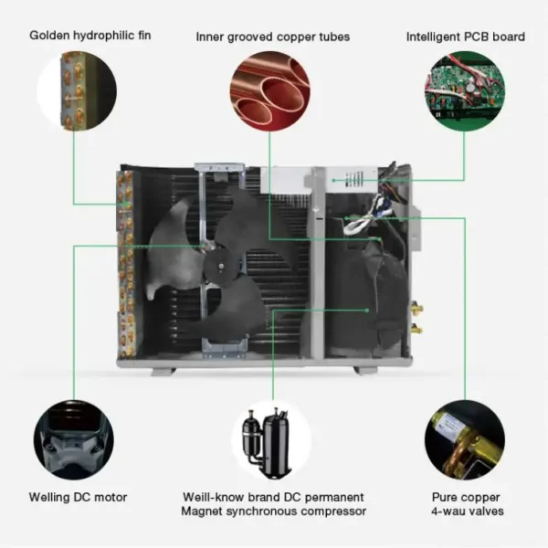 Solar Air Conditioner, 9000, BTU - view 6