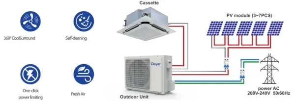 Solar Air Conditioner, ACDC, 24000BTU - view 2