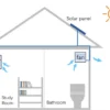 Solar Exhaust Fan, Wall, IP68 - view 5