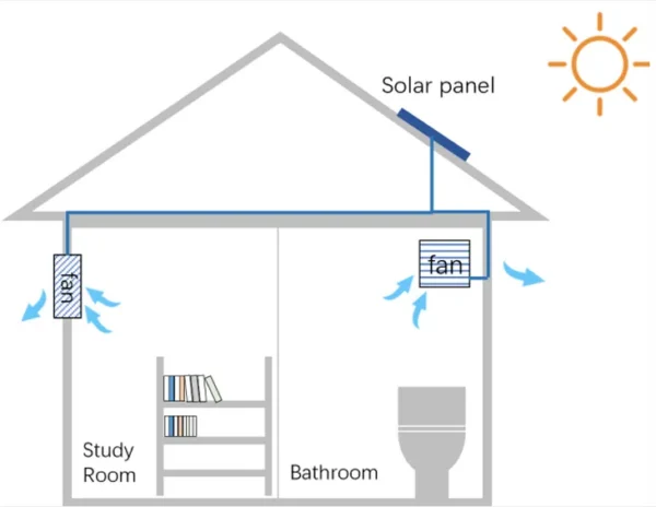 Solar Exhaust Fan, Wall, IP68 - view 5