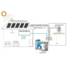Solar Hybrid Air Conditioner, 1.5p, 220V, Inverter, 12000BTU - view 3